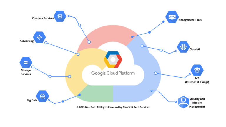 Google Cloud Platform